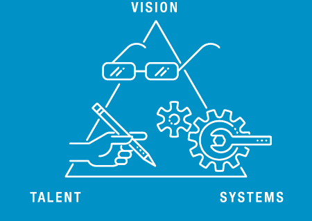 Triangle illustration for Vision, Systems, and Talent