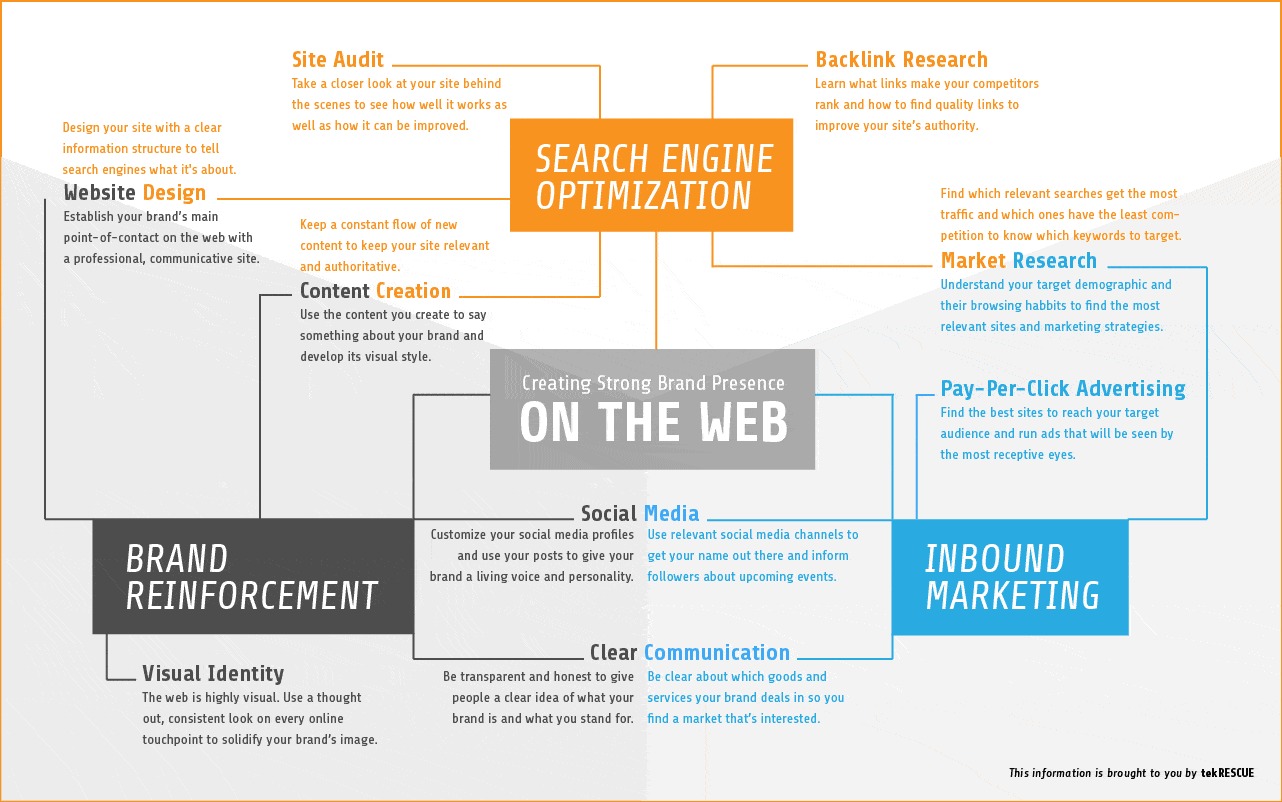 Infographic - Branding Presence on the Web