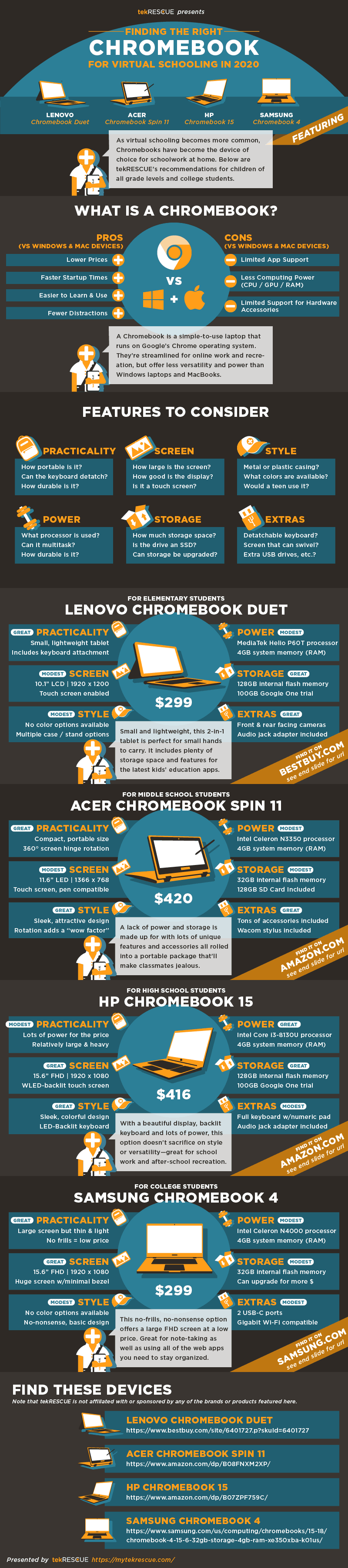 An infographic with tekRESCUE's recommended Chromebooks for virtual schooling in 2020. Scroll below for a transcription of the content in text form.