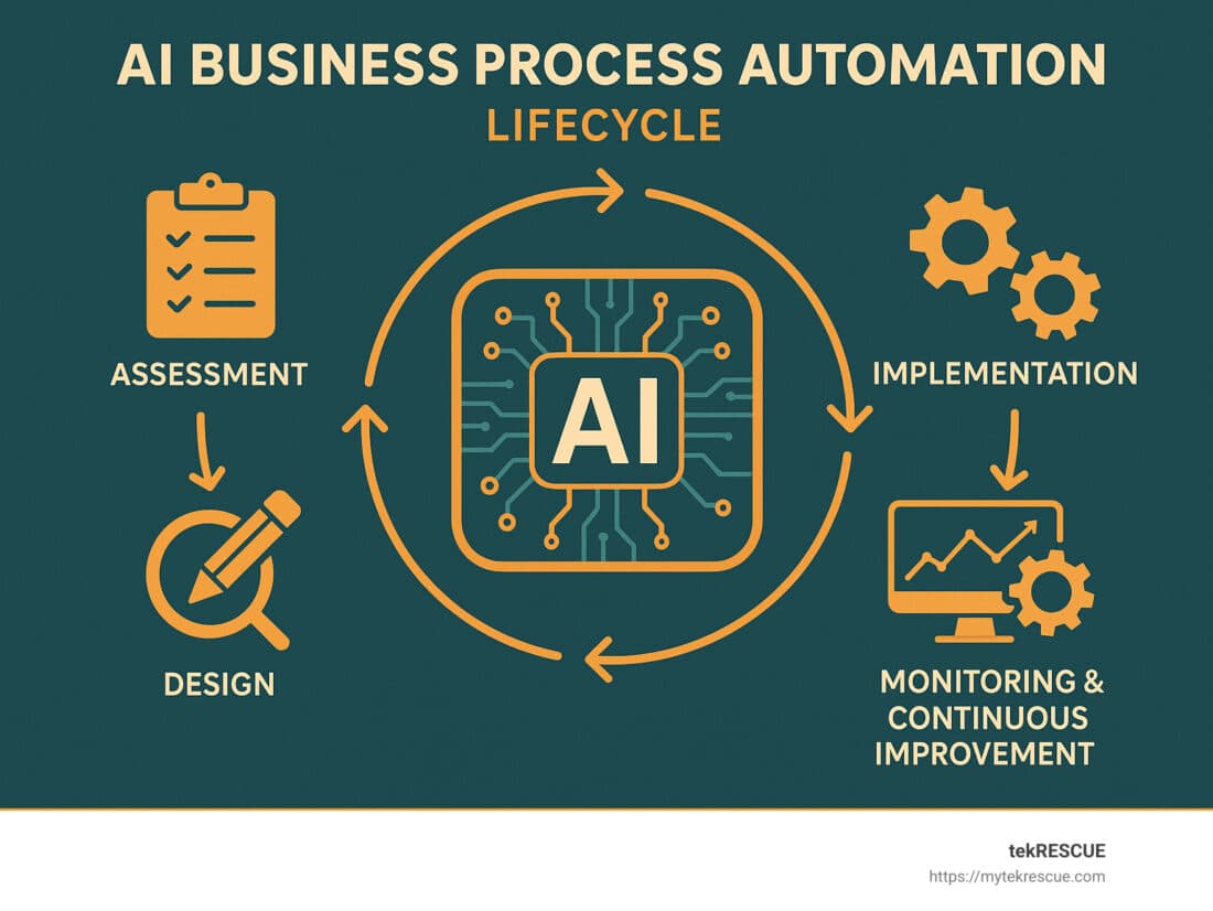 Why AI is Essential for Business Processes - tekRESCUE