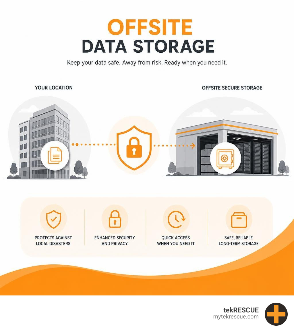 offsite data storage companies