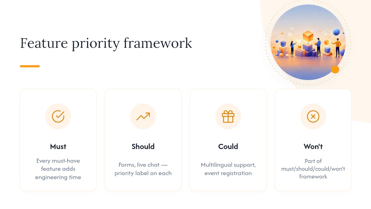 Feature priority framework diagram