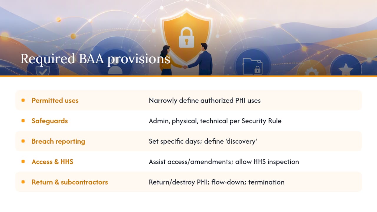 Diagram of required BAA provisions