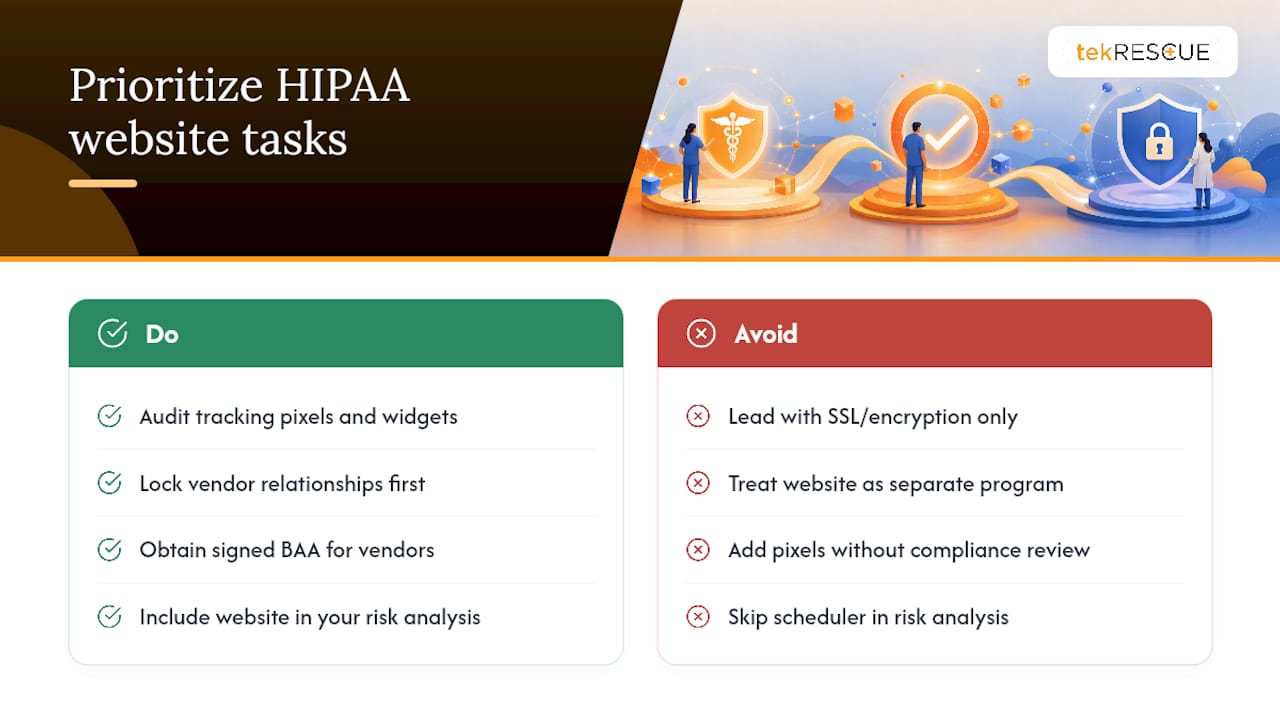 Why Most HIPAA Website Guides Get the Priorities Backwards — overview diagram