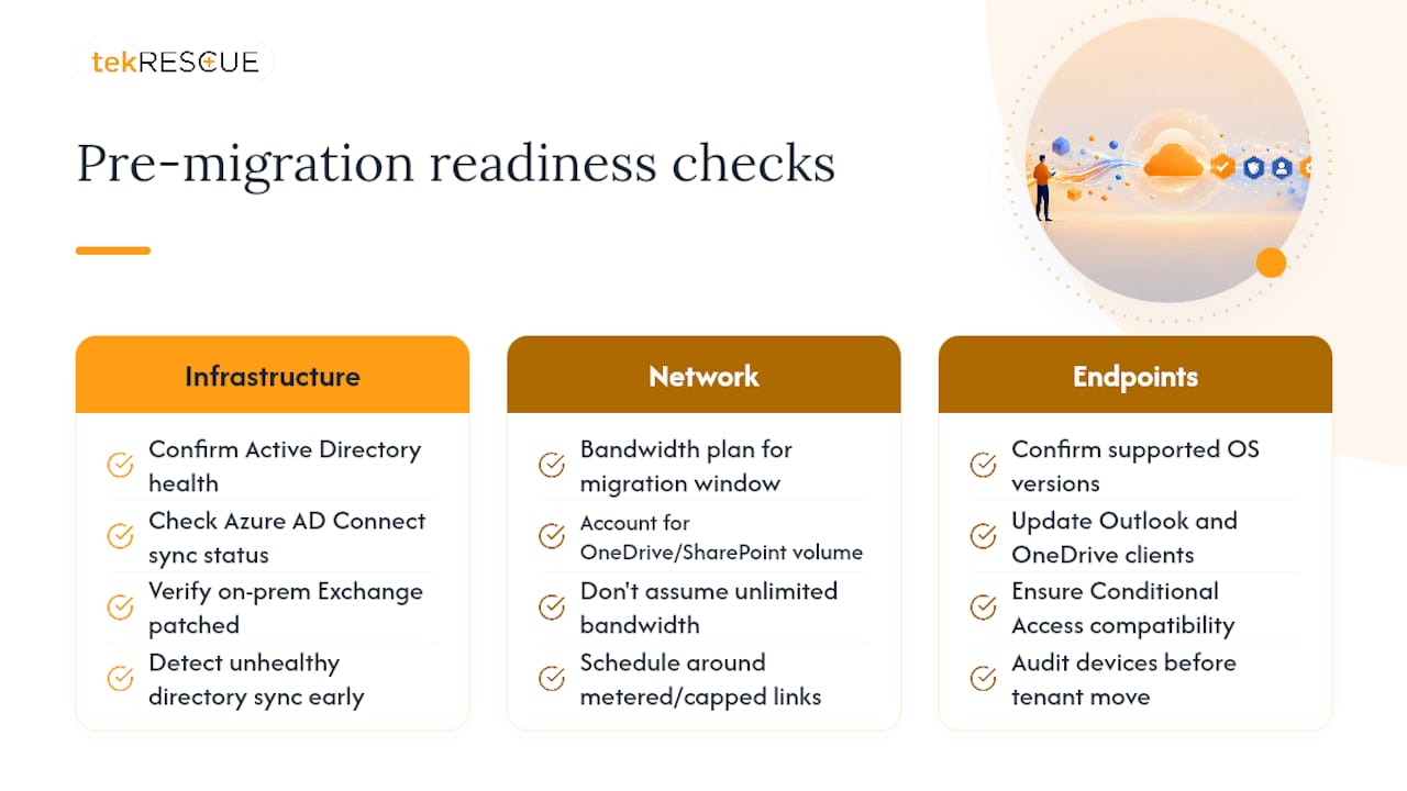 How Do You Assess Readiness Before Migration Day? — overview diagram