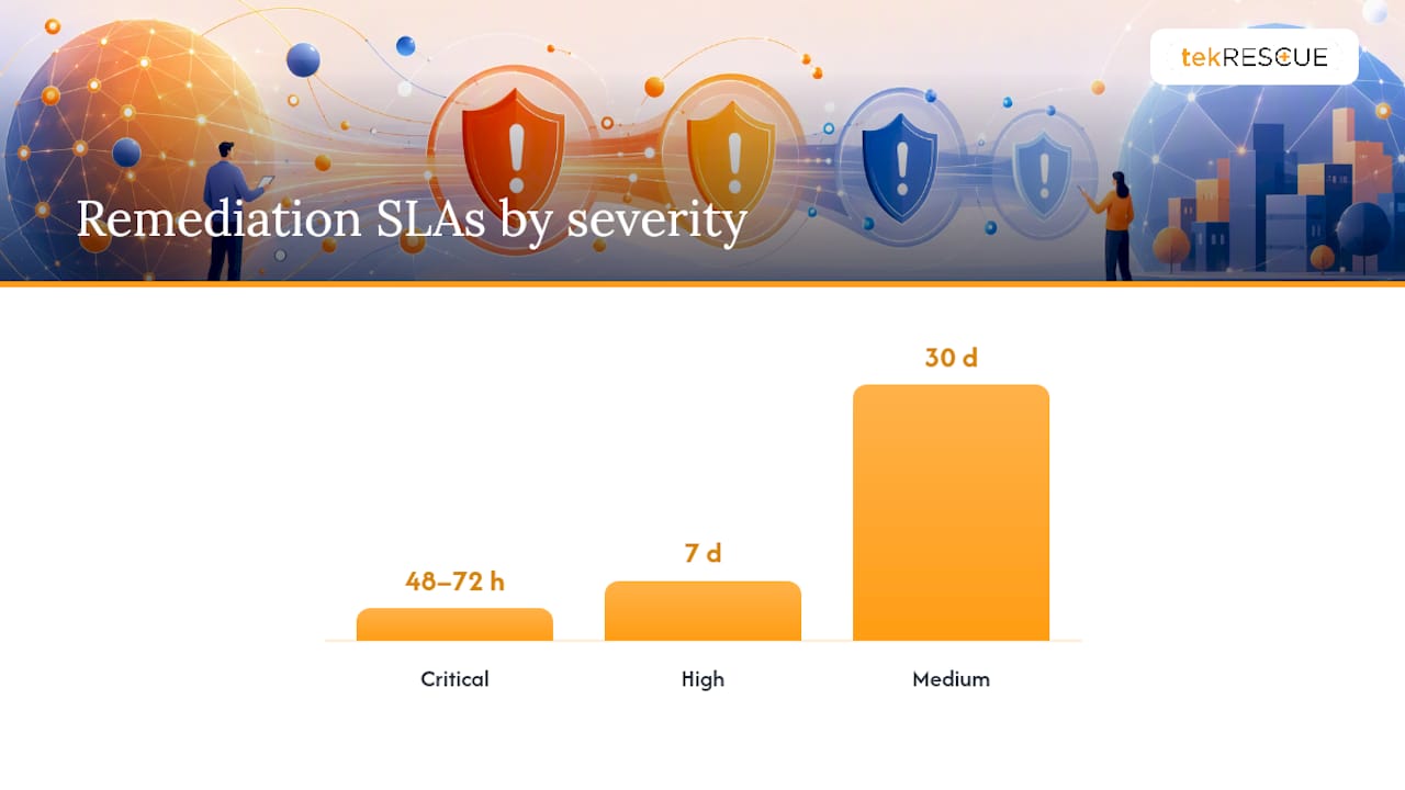 What Remediation SLAs and Metrics Prove the Program Is Working? — overview diagram