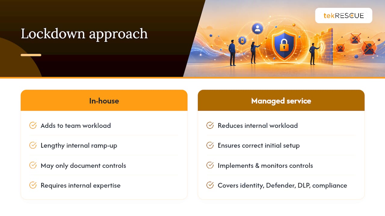 Get Microsoft 365 Locked Down Without Adding to Your Workload — overview diagram