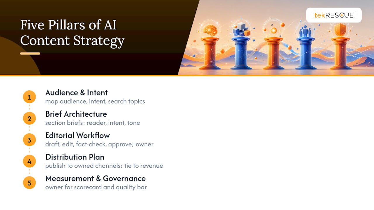 Five connected AI content strategy pillars