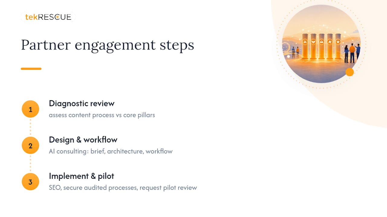 Put This Strategy to Work With Help That Knows the Guardrails — overview diagram