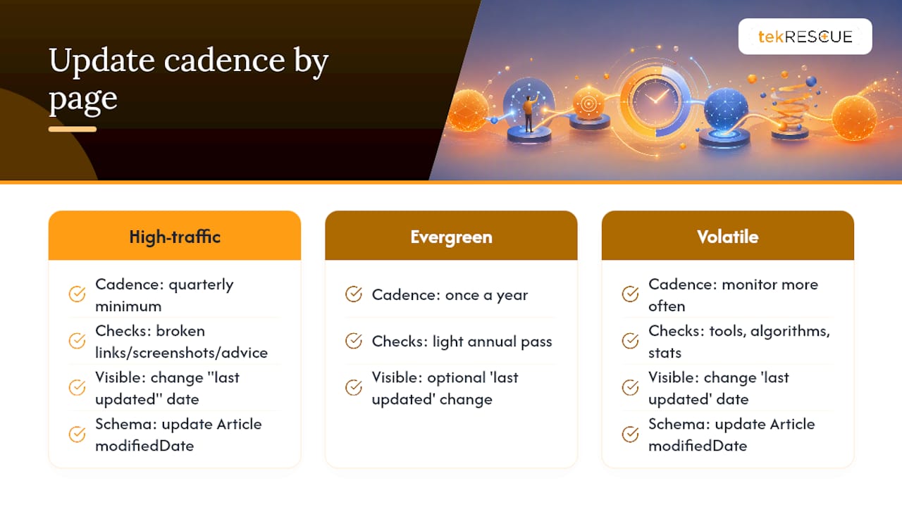 Content Freshness and Update Frequency — overview diagram