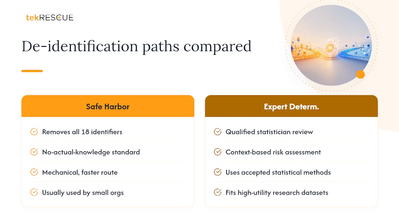Safe Harbor and Expert Determination comparison