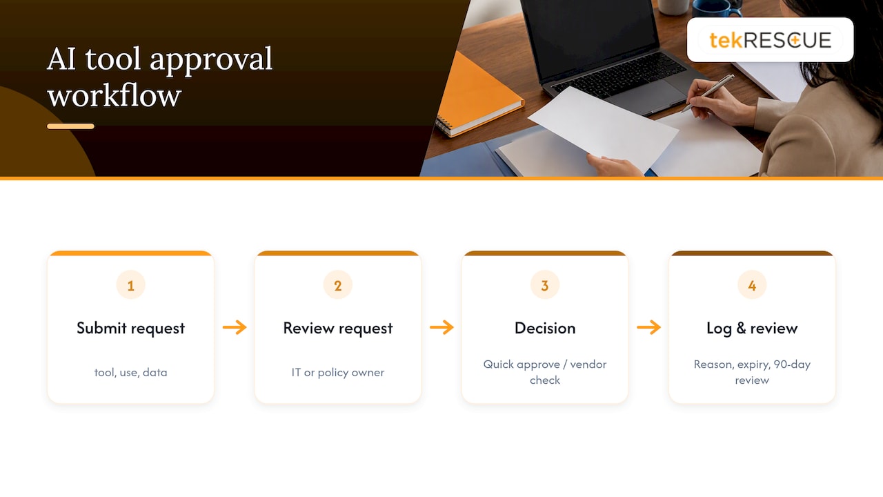 AI tool approval and review workflow