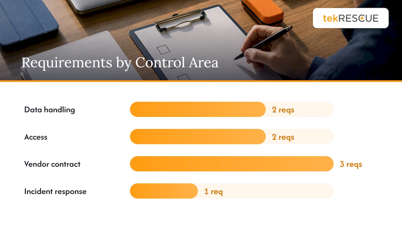 Operational controls: data security and vendor evaluation — overview diagram