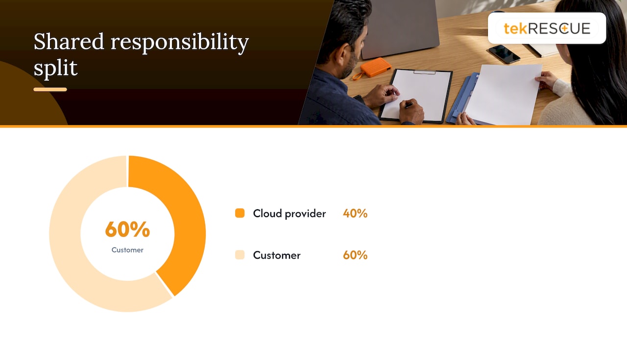 Cloud shared responsibility security model