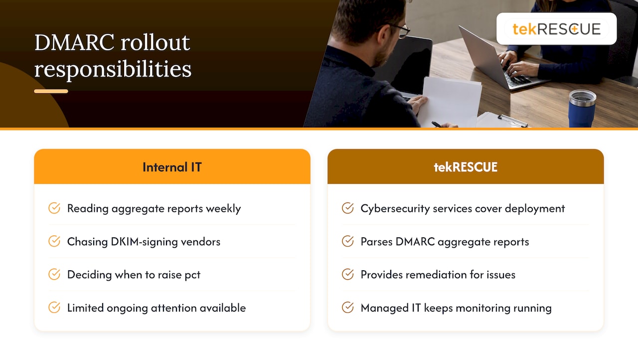 Get Help Rolling Out and Monitoring DMARC the Right Way — overview diagram