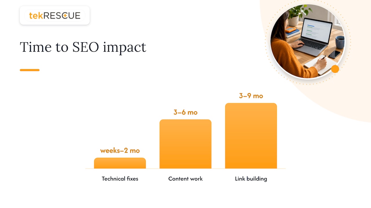 SEO work timelines from weeks to months