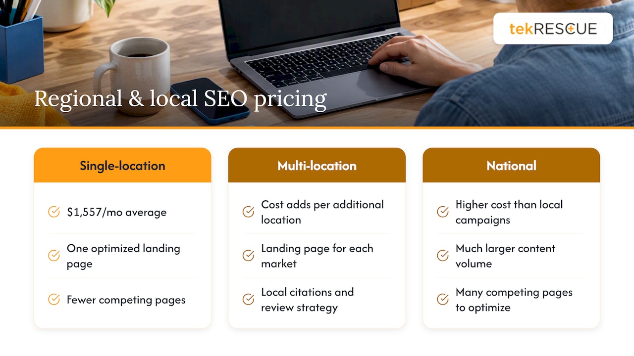 Regional and local SEO pricing considerations — overview diagram