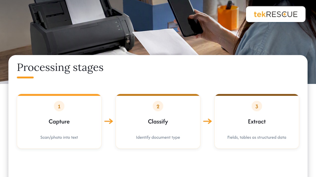 Three stages of AI document processing