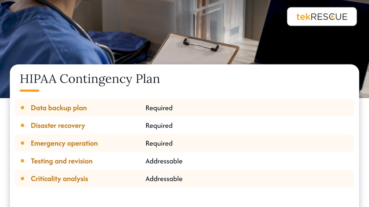 Healthcare and HIPAA — overview diagram