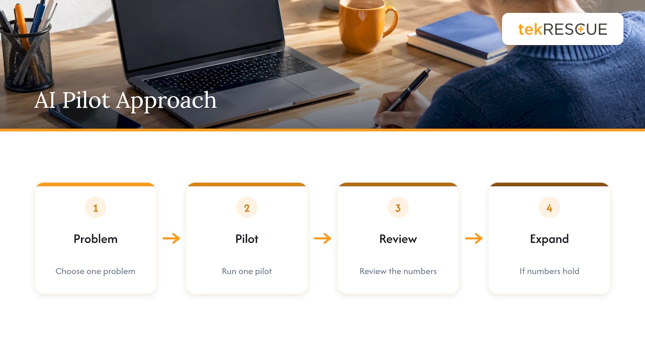 Our perspective — overview diagram