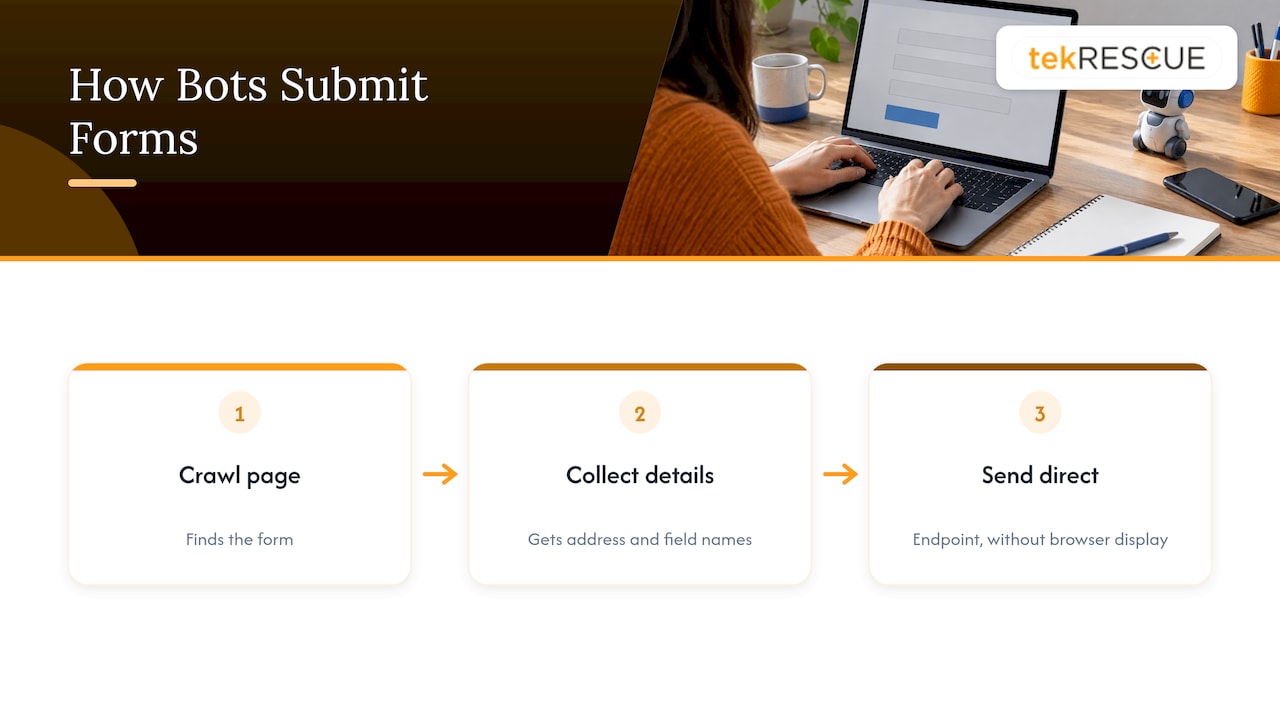 Bot submission bypassing visible contact form