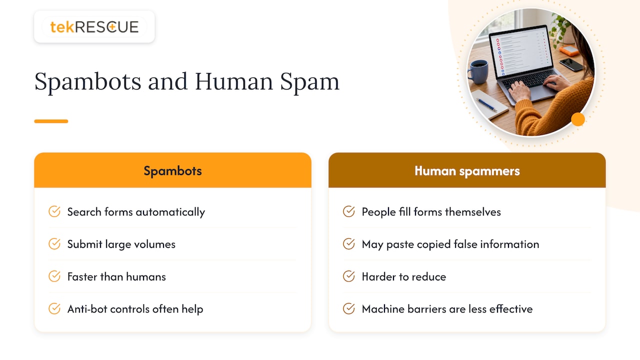 What contact form spam actually is — overview diagram